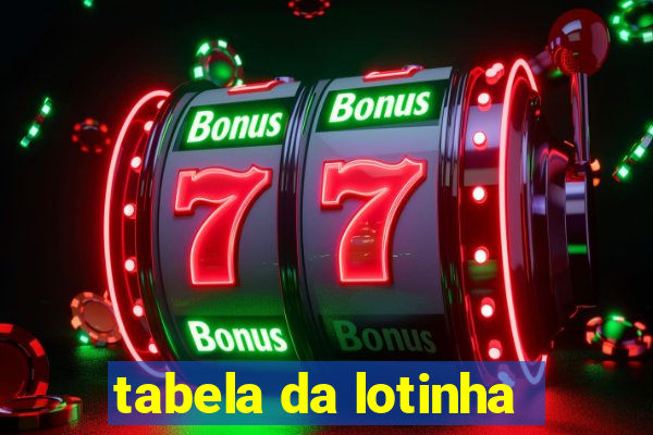 tabela da lotinha